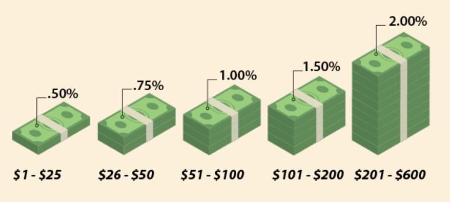 Cashing Incentive Chart