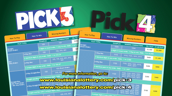 Pick 3 and Pick 4 prize charts, explaining how to win, on a green background. Links to the online versions are included.